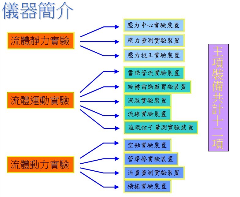 儀器簡介